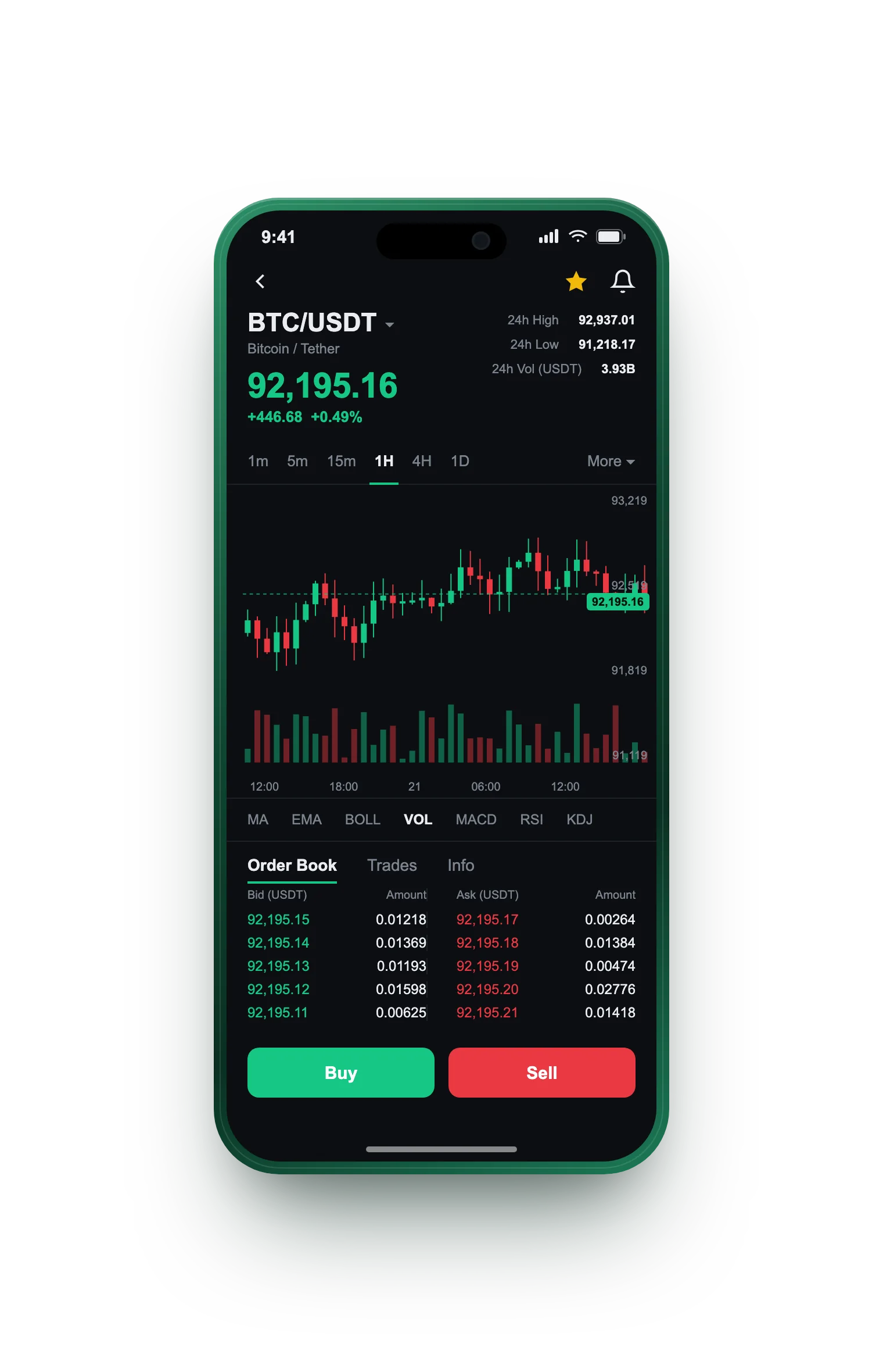 Meer Dividbrook — BTC/USDT live candlestick chart, order book and one-tap Buy/Sell on mobile